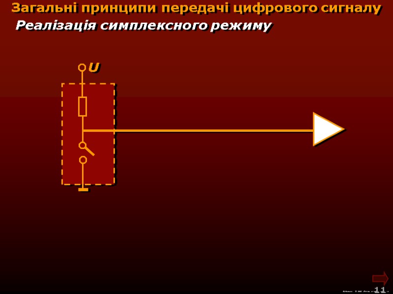 М.Кононов © 2009  E-mail: mvk@univ.kiev.ua 11  Загальні принципи передачі цифрового сигналу Реалізація